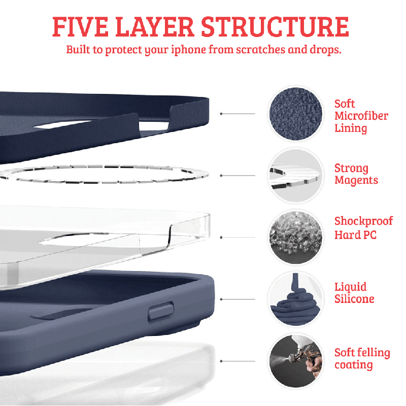 five layer structure (1)