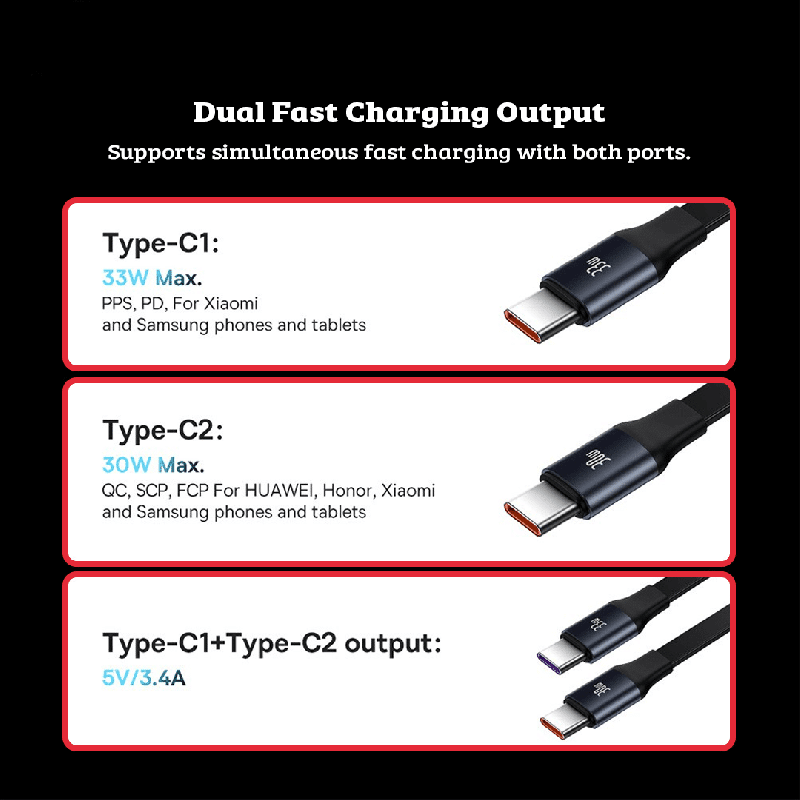 Dual Fast Charging Output