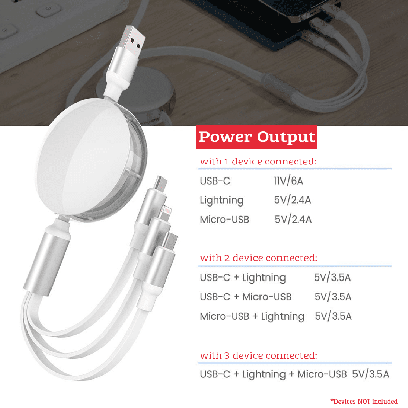 power output