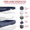 five-layer-structure-1-150x150