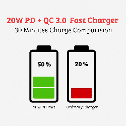 Anik-20W-Pd-Qualcom-3.0-Fast-Charger5-AT3020.png