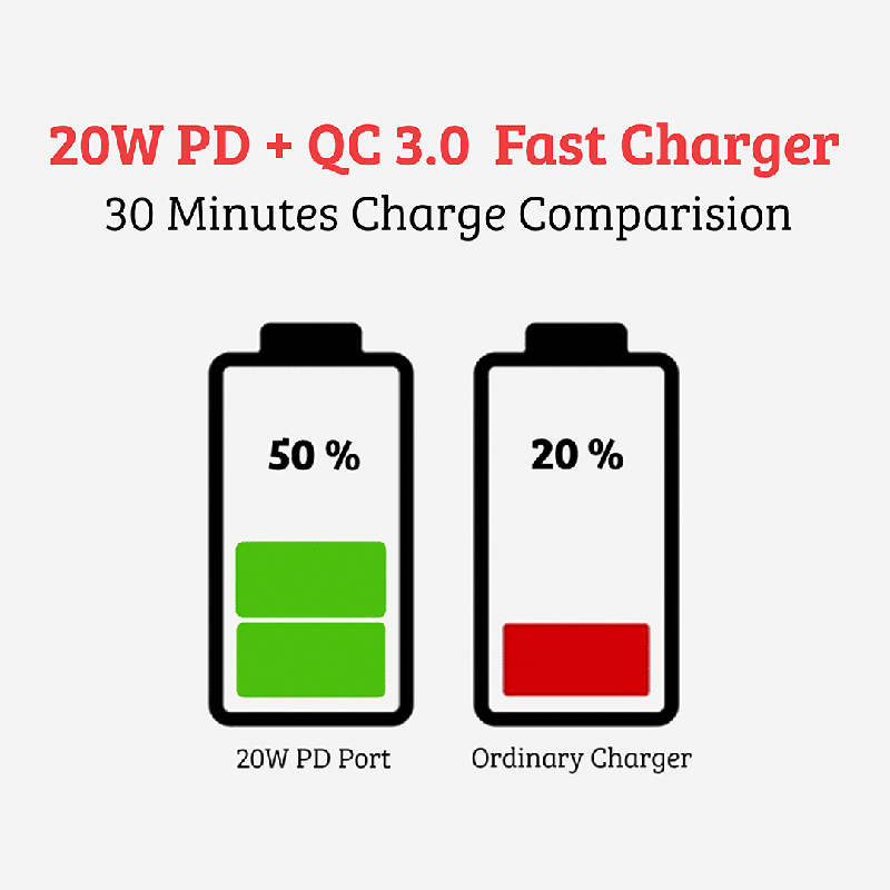 Anik-20W-Pd-Qualcom-3.0-Fast-Charger5-AT3020.png