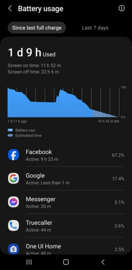 battery usage of apps on android phone